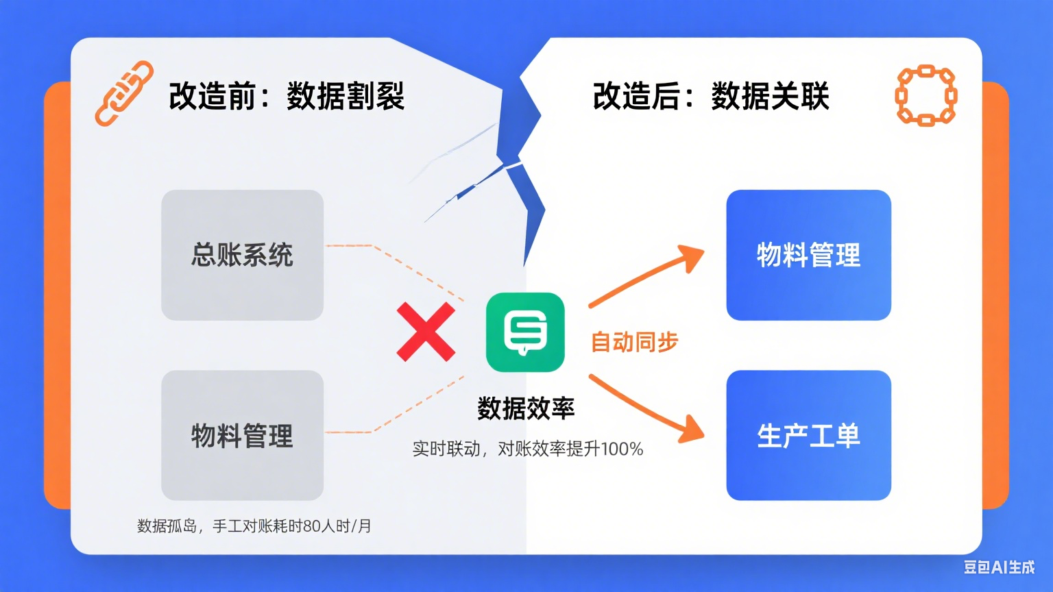 数据重构前后对比